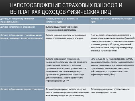 Роль регулирующих органов в формировании доходов страховых компаний