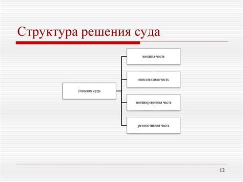 Роль резолютивной части приговора в процессе судопроизводства