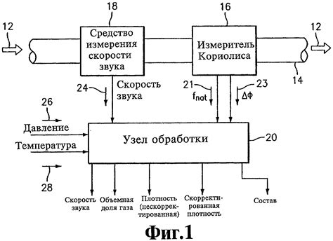 Роль резонанса в формировании звука в пустой и полной бочке