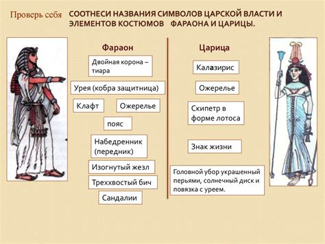 Роль религии в жизни древних обществ