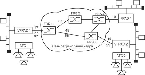 Роль ретрансляции в сети