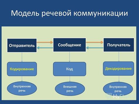 Роль речевой ситуации в коммуникации