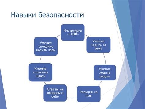 Роль родителей в процессе раскрепощения