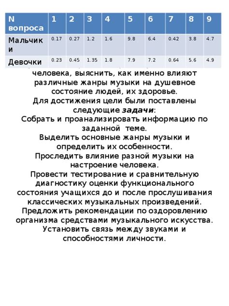 Роль рока в жизни людей: влияние музыкального стиля