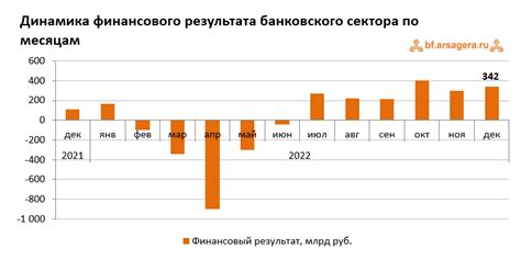 Роль роста активов в улучшении финансовых показателей