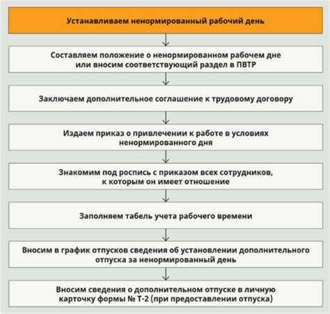 Роль руководителя в ненормированном рабочем дне