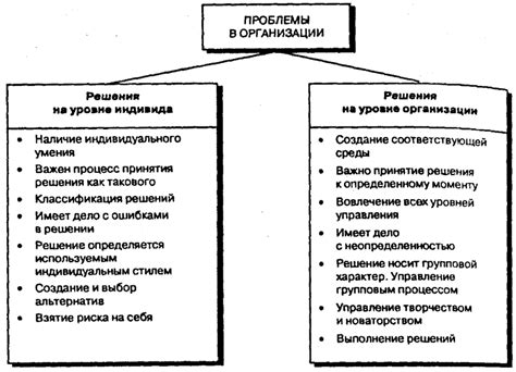 Роль руководителя ликвидационной комиссии в принятии решений