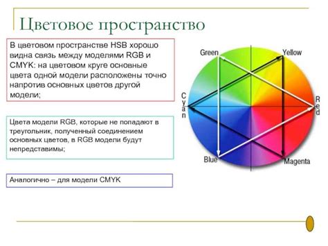 Роль сатурации в цветовых моделях