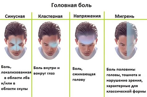 Роль световых импульсов в возникновении головной боли