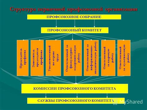 Роль связи в социальном окружении