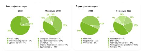 Роль сектора услуг в создании рабочих мест