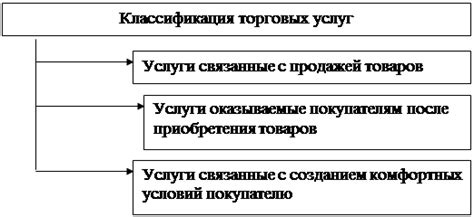 Роль сервисного обслуживания в увеличении срока службы товара