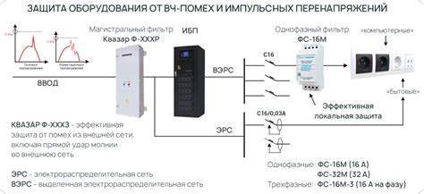 Роль сетевого фильтра в защите электроники