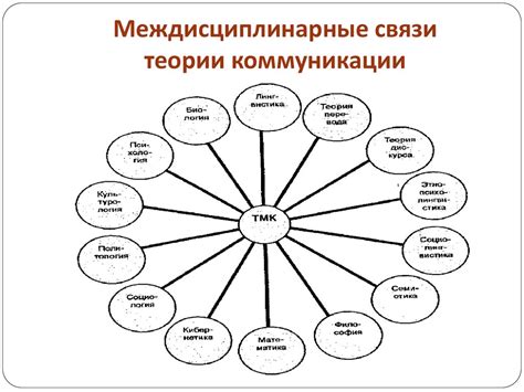 Роль сигна в связи и коммуникации