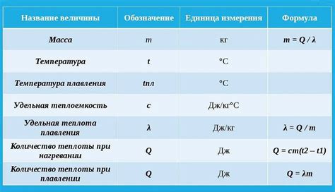 Роль символа в математике