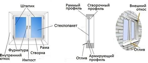 Роль символических элементов: двери, окна и крыши в сновидении