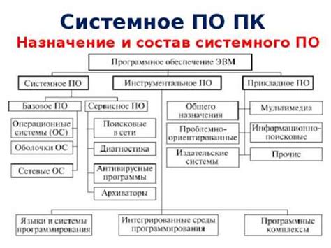 Роль системного прошивного обеспечения