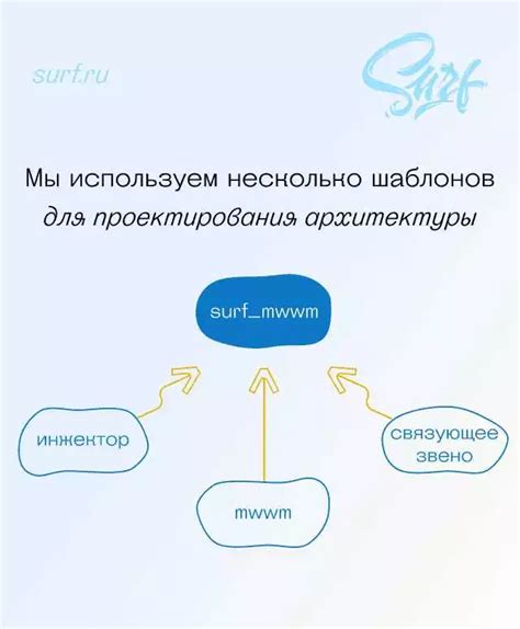 Роль системных объектов в создании масштабируемых и поддерживаемых приложений