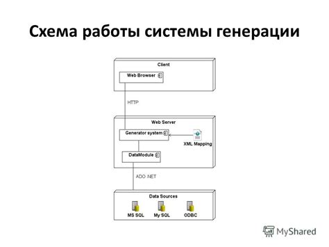 Роль системы в генерации страниц