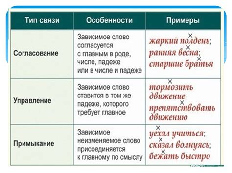 Роль словосочетаний в русском языке