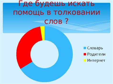 Роль слов в повседневной жизни