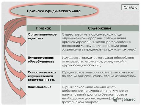 Роль собственника в юридическом лице: его понятие и значение