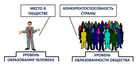 Роль современного человека в обществе