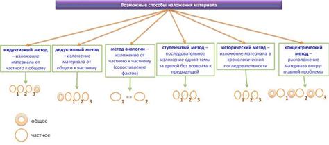 Роль соединительного союза в создании логической связи в тексте