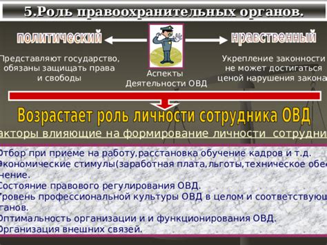 Роль соответствующих органов