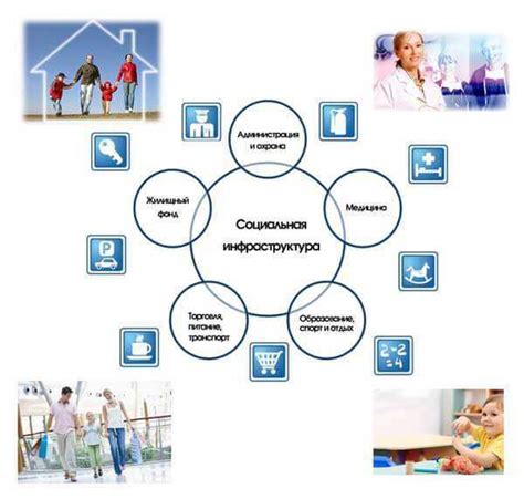 Роль социальной инфраструктуры в обществе