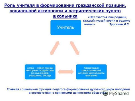 Роль социальной поддержки в формировании теплых чувств