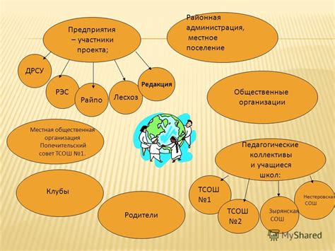 Роль социально значимых видов деятельности в обществе