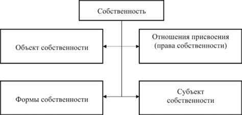 Роль социально экономических прав