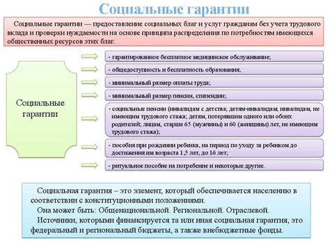 Роль социальных гарантий в поддержке населения в трудных жизненных ситуациях