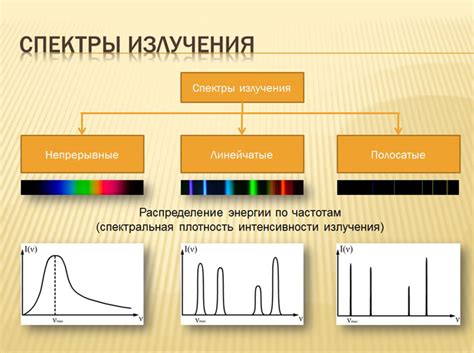 Роль спектрального анализа в определении состава исходной смеси