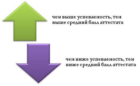 Роль среднего ЕГЭ при поступлении: связь с успехом