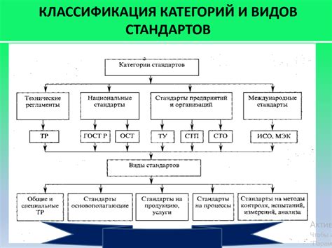 Роль стандартов в создании стандартизированных товаров