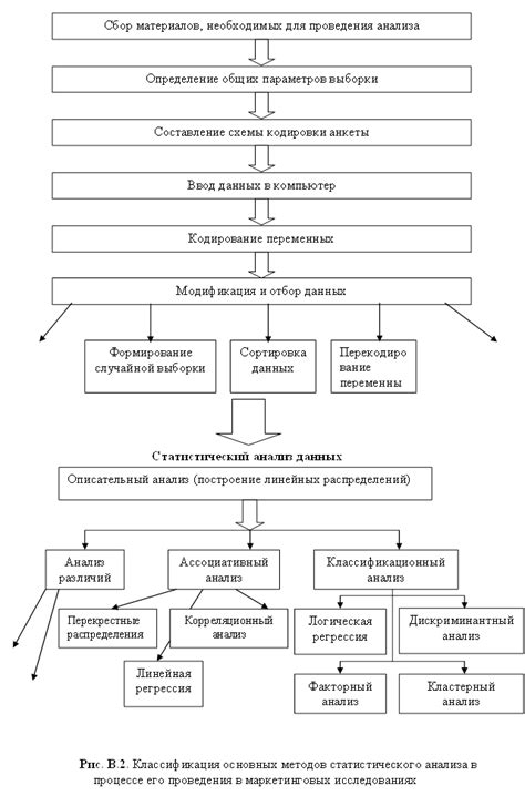 Роль статистического анализа в маркетинговых исследованиях