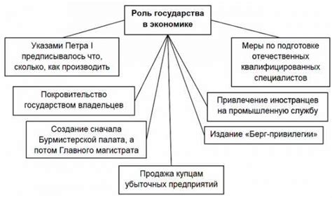 Роль статуса активной карты