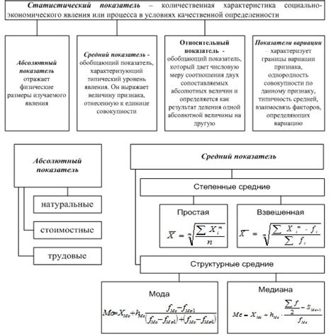 Роль степени внизу числа в статистике