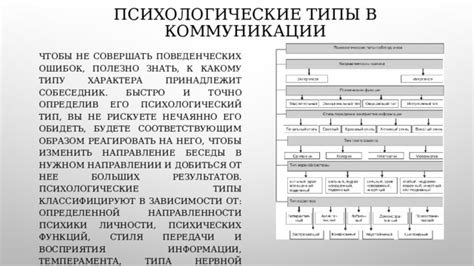 Роль стиля в коммуникации