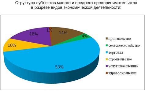 Роль строительных предприятий в экономике