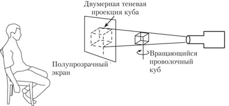 Роль структуры образа