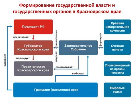 Роль субъекта политики в формировании государственной власти