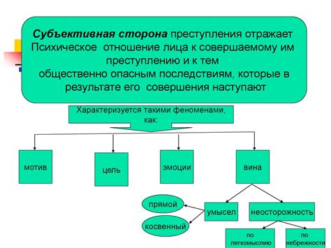 Роль субъективной составляющей