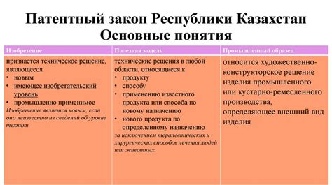 Роль субъективных гражданских прав в обществе