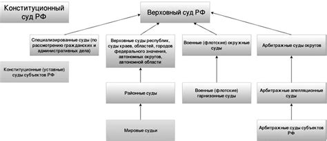 Роль судебной приостановки дела