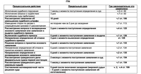 Роль судей в обеспечении разумных сроков судопроизводства