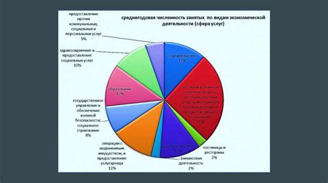 Роль сферы услуг в экономике