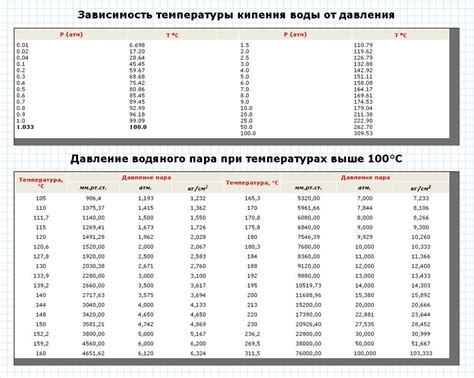 Роль температуры и давления в превращении воды в прозрачный материал
